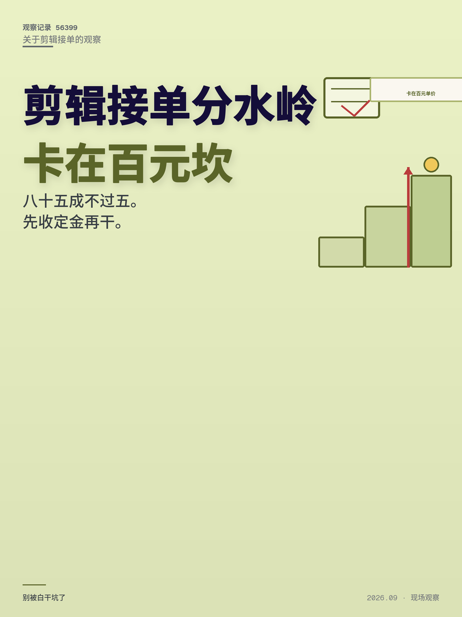 剪视频接单85%新手月入不到5000，卡在100元单价这道坎上