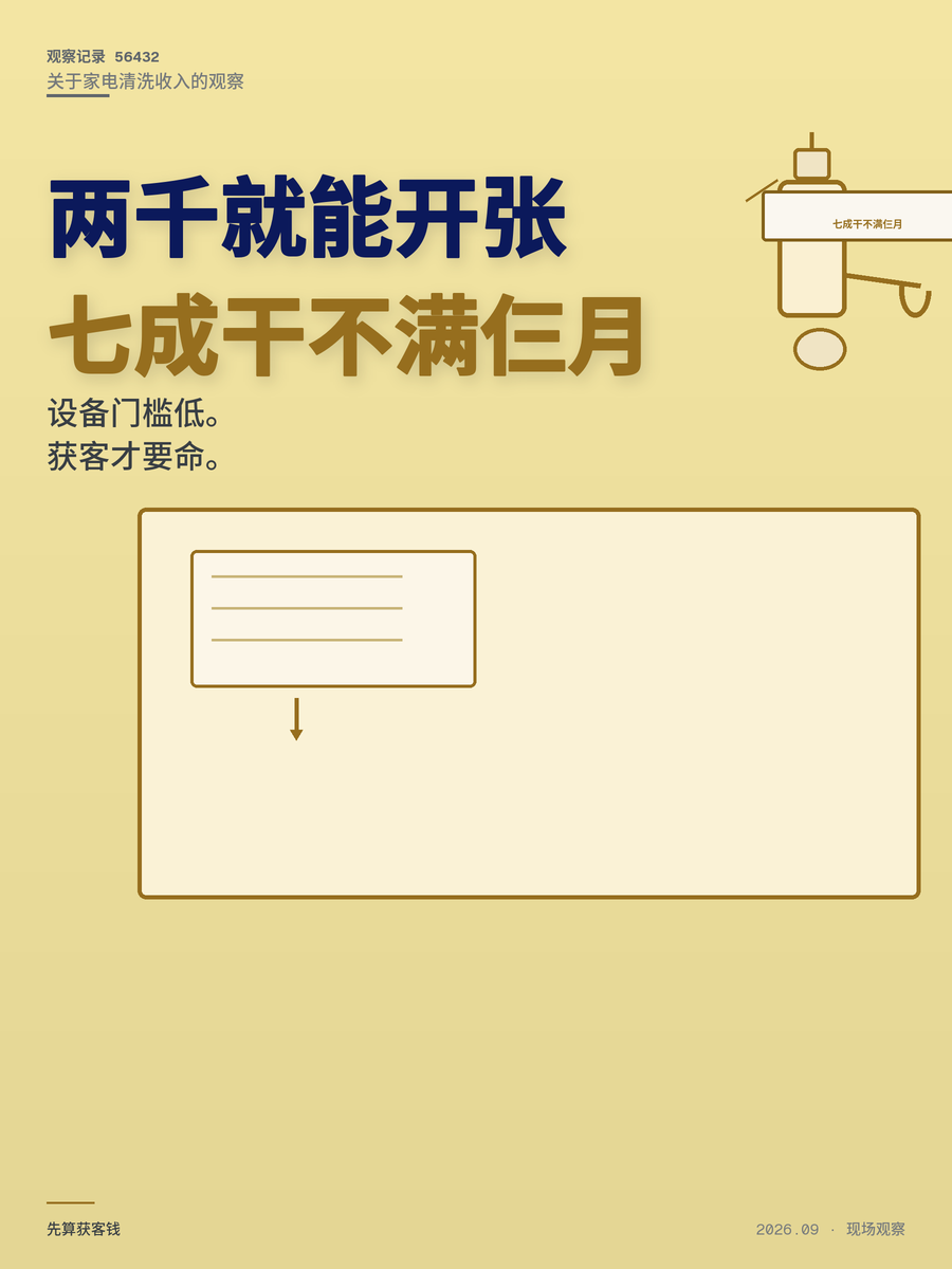 家电清洗2000块设备就能干，为什么多数人赚不到钱？