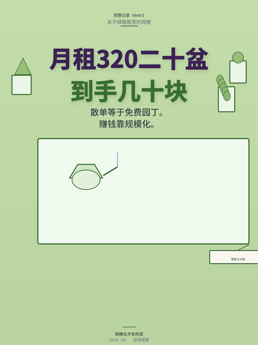 月租320的绿植租赁，20盆算完账你还会干吗？