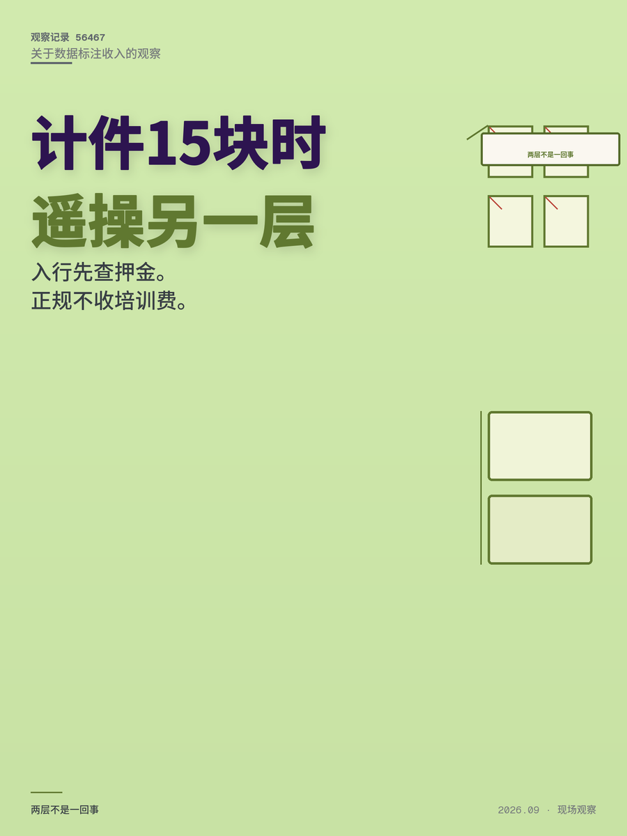 AI数据标注员真实时薪：15块还是1000块，差距在哪