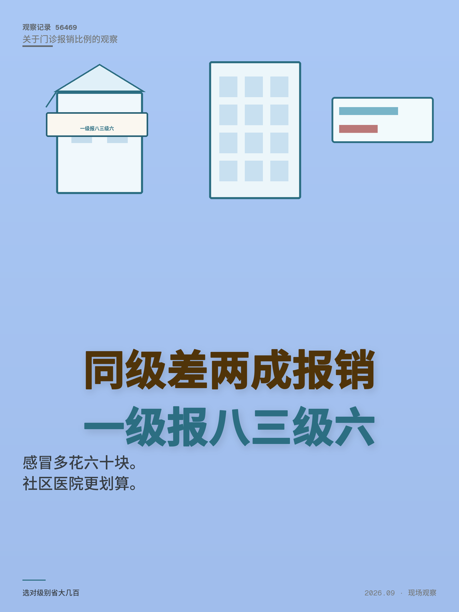 门诊报销差一倍？医院级别选对了，一年省下大几百