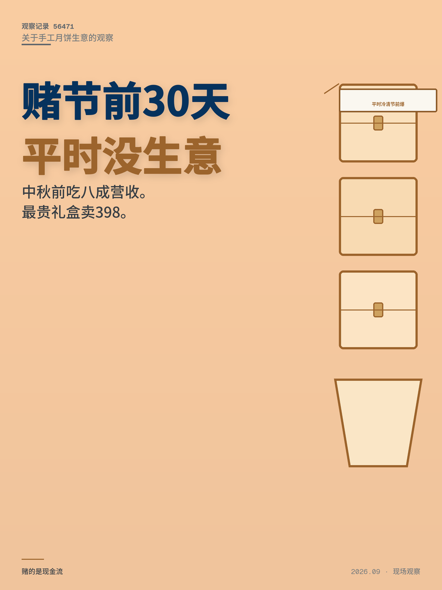 中秋前30天吃掉全年80%销量，手工月饼这生意还能不能做