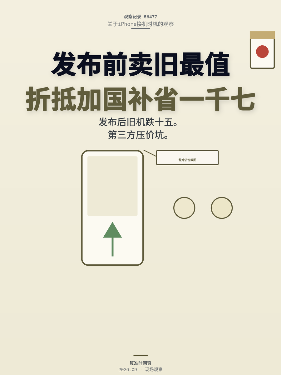 iPhone换新何时最划算？折抵加国补省1700