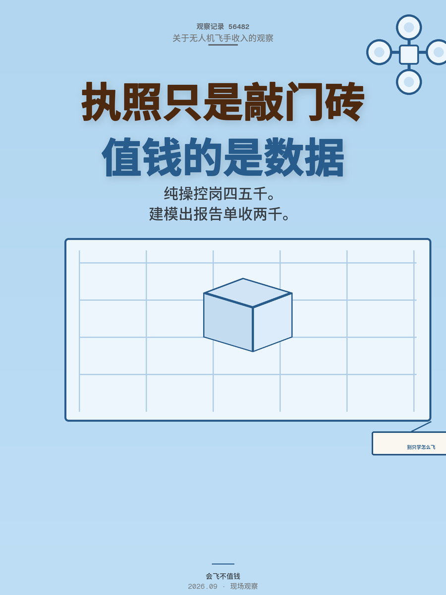 无人机飞手月入过万，CAAC执照只是敲门砖，真正值钱的是这个