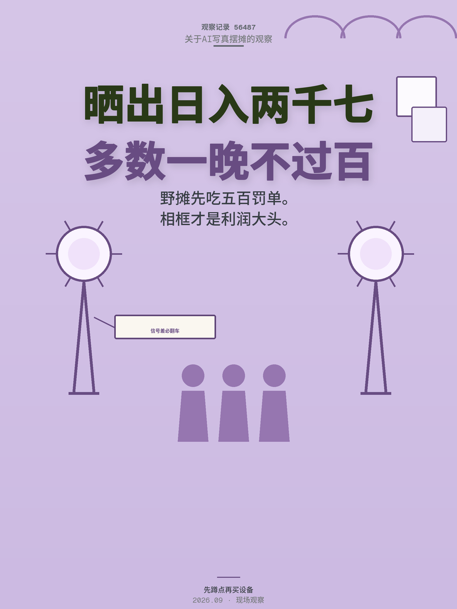 AI写真摆摊日入2768？算完这笔账，你大概会冷静下来