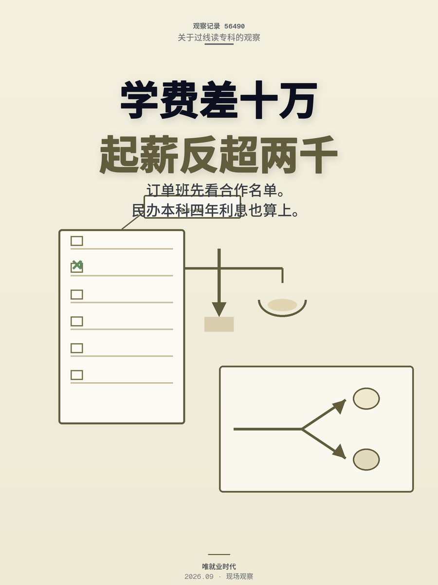过本科线却选专科亏不亏，算清这笔账再决定