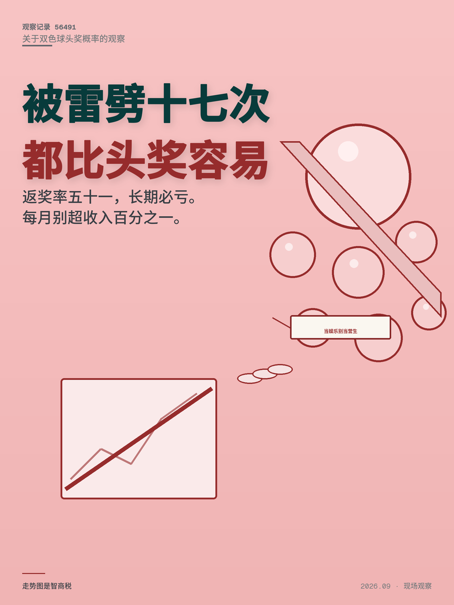双色球头奖概率相当于被雷劈17次，为什么还有人排队买？