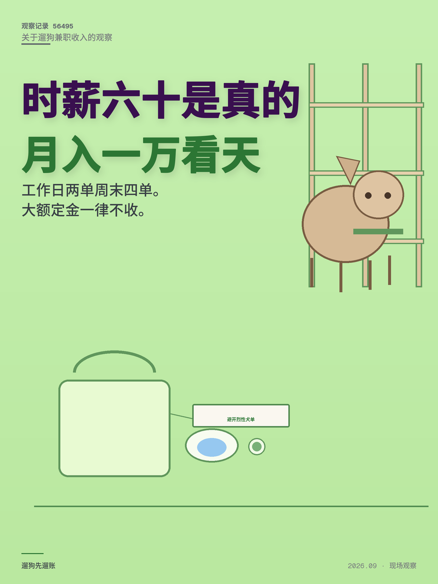 遛狗兼职时薪30-60元，月入1万要啥条件