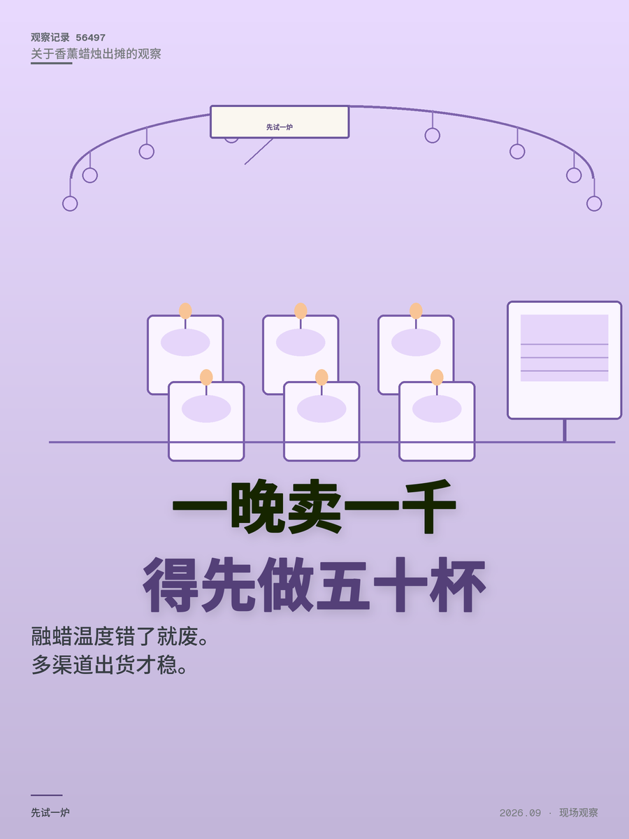 摆摊卖香薰蜡烛一晚赚1000，这笔账你算过没有