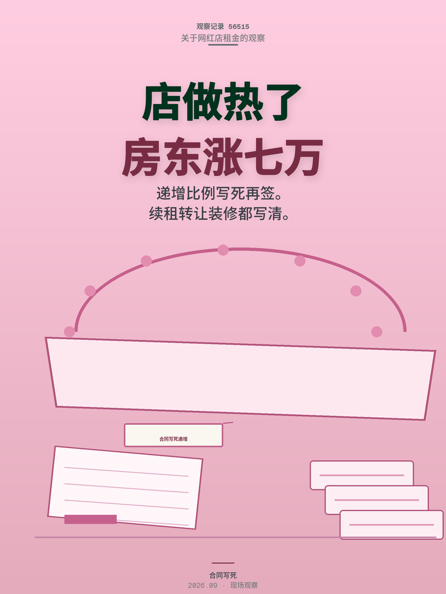 网红店年租涨7万怎么防？签合同前这四个坑必须填