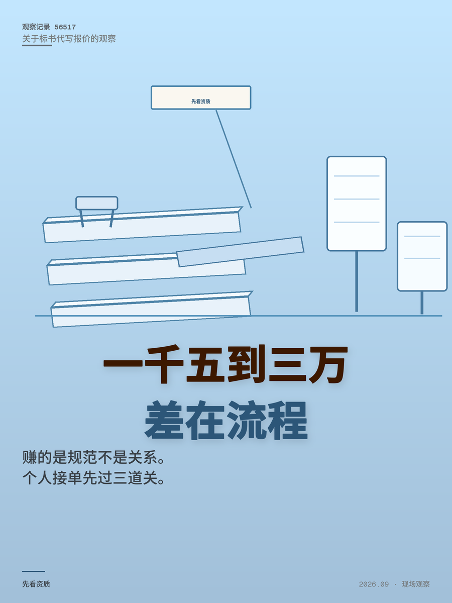 标书代写报价差20倍，1500和3万到底差在哪儿？