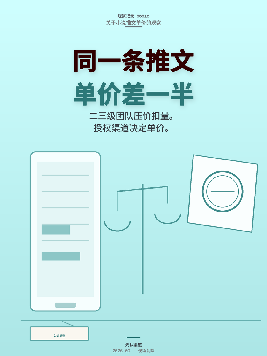 小说推文不靠剪辑靠选文和关键词，授权渠道决定单价高低