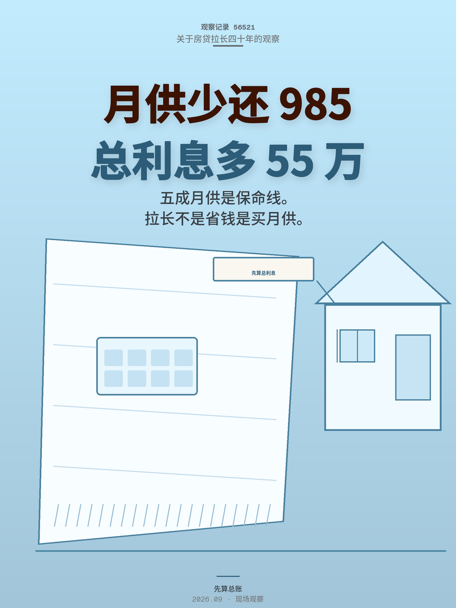 房贷拉长到40年，月供少还985，总利息却多了55万你算过吗
