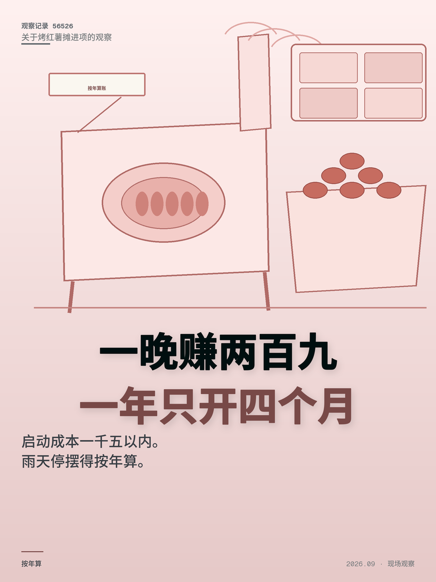 烤红薯毛利六成，一天能赚多少？副业真相算给你看