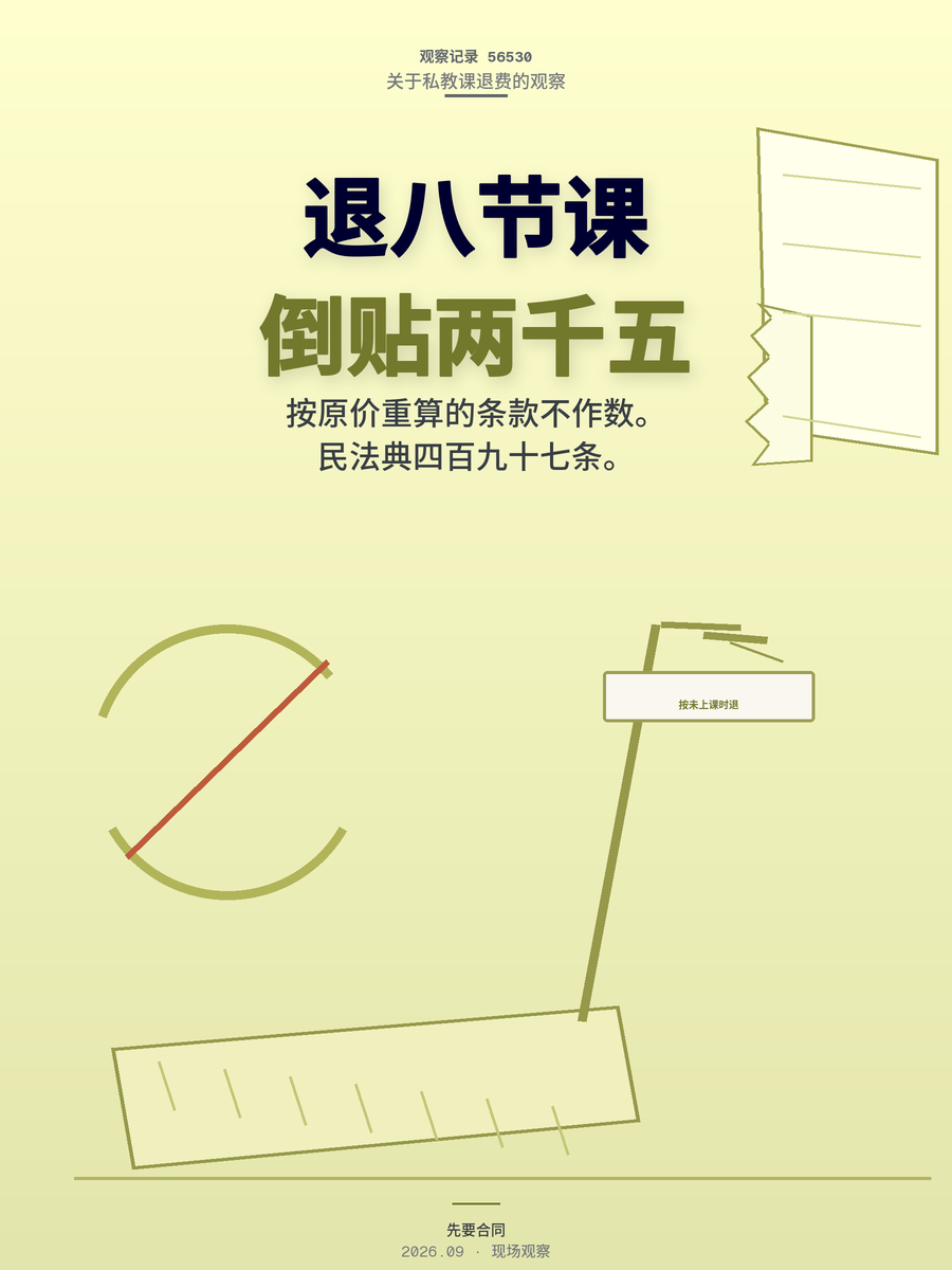 健身房私教课退费扣30%手续费合法吗？民法典497条已经说清楚了