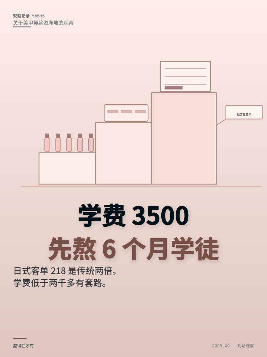 学美甲3500元学费4个月回本？真实账本算给你看