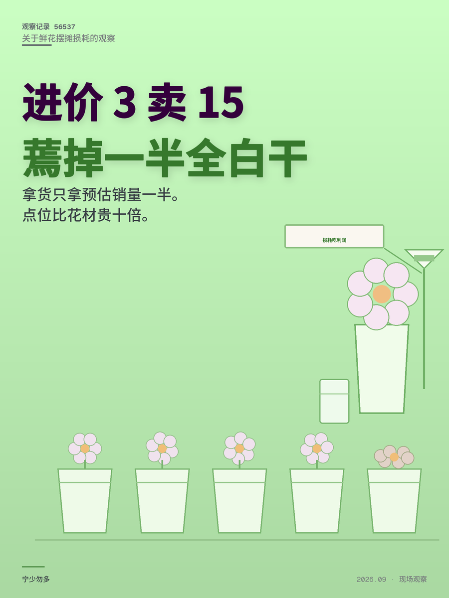 鲜花摆摊3元卖15，损耗点位是关键，摆摊卖什么才能赚钱