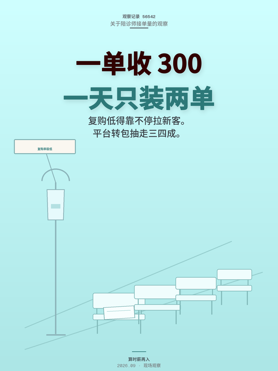 陪诊师一单200-400元，月入过万为啥是少数？三个真相说清楚