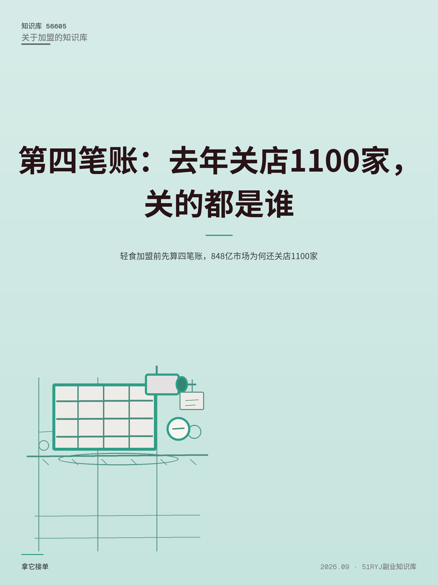 轻食加盟前先算四笔账，848亿市场为何还关店1100家