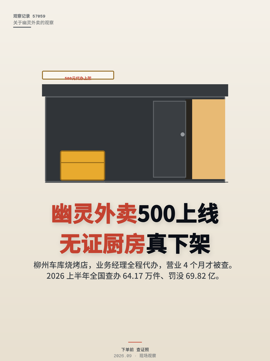 幽灵外卖500块就能上线被查？无证厨房这回真下架了