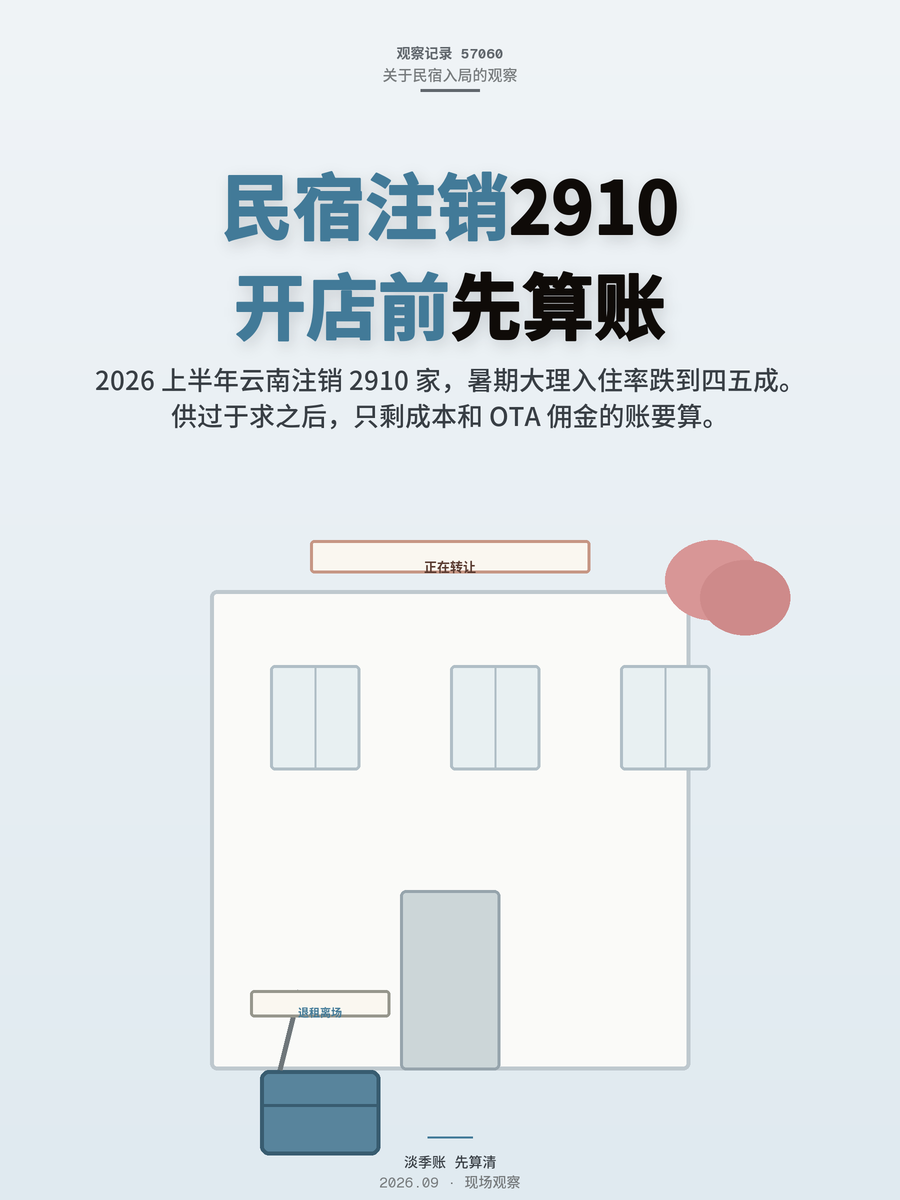 2026上半年云南注销2910家民宿，开店前这笔账得先算清
