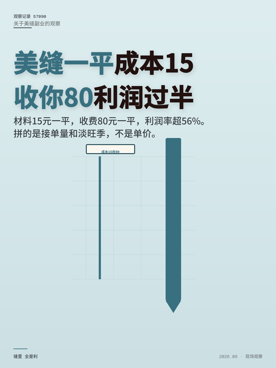 美缝材料成本15元一平收费80元