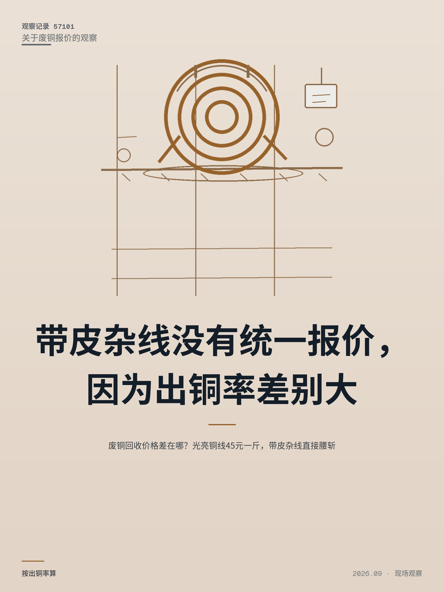 废铜回收价格差在哪？光亮铜线45元一斤，带皮杂线直接腰斩