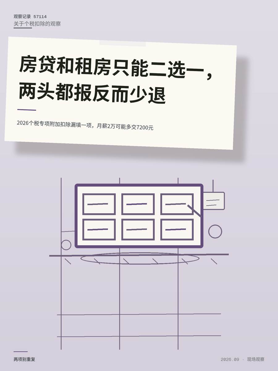 2026个税专项附加扣除漏填一项，月薪2万可能多交7200元