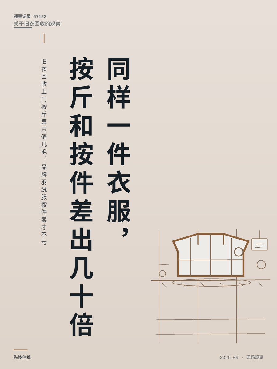 旧衣回收上门按斤算只值几毛，品牌羽绒服按件卖才不亏