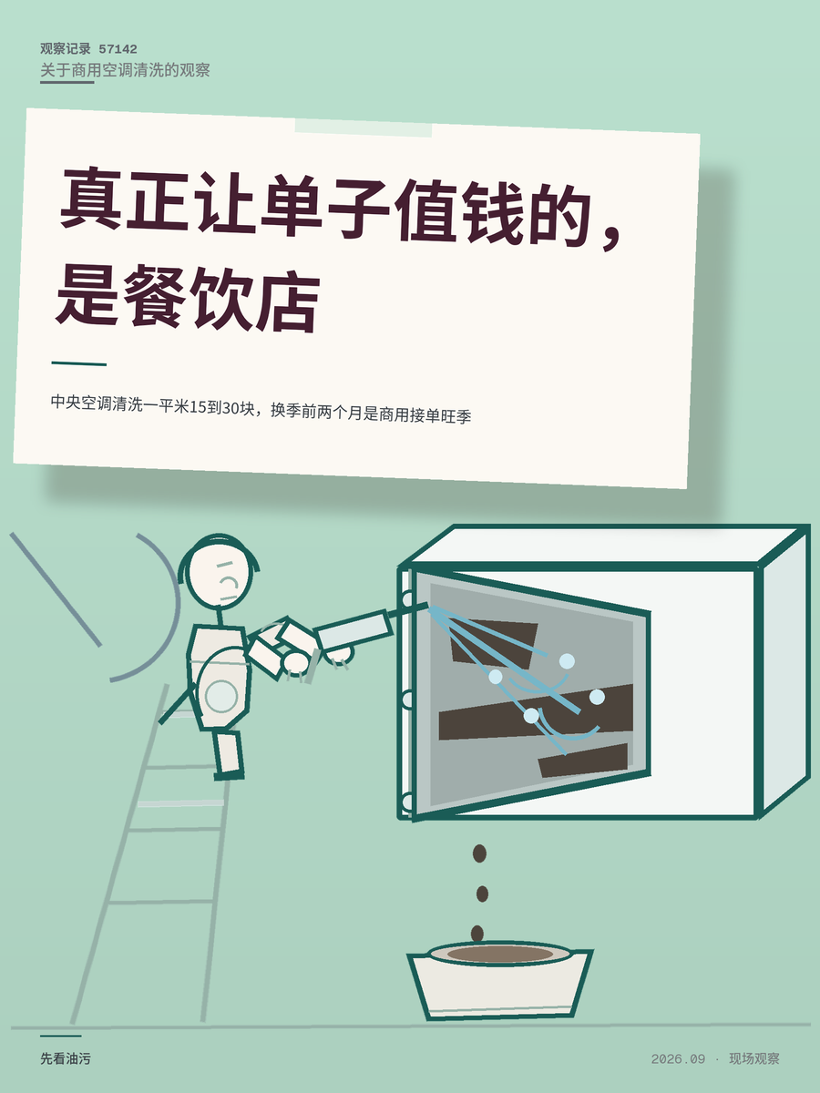 中央空调清洗一平米15到30块，换季前两个月是商用接单旺季