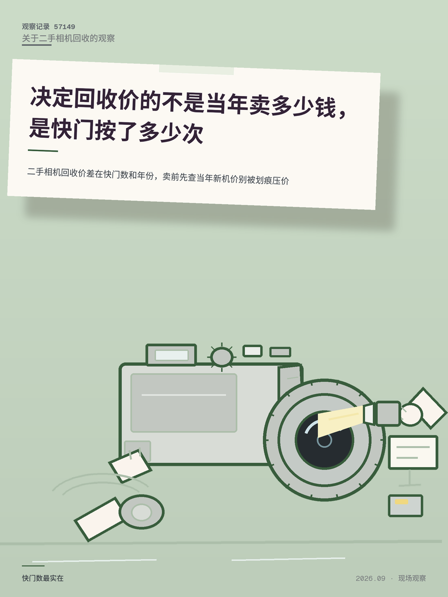 二手相机回收价差在快门数和年份，卖前先查当年新机价别被划痕压价