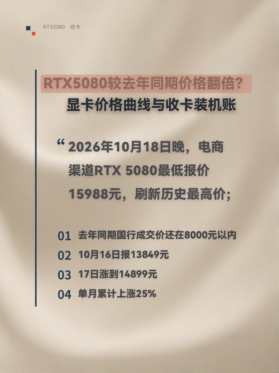 RTX5080较去年同期价格翻倍？显卡价格曲线与收卡装机账