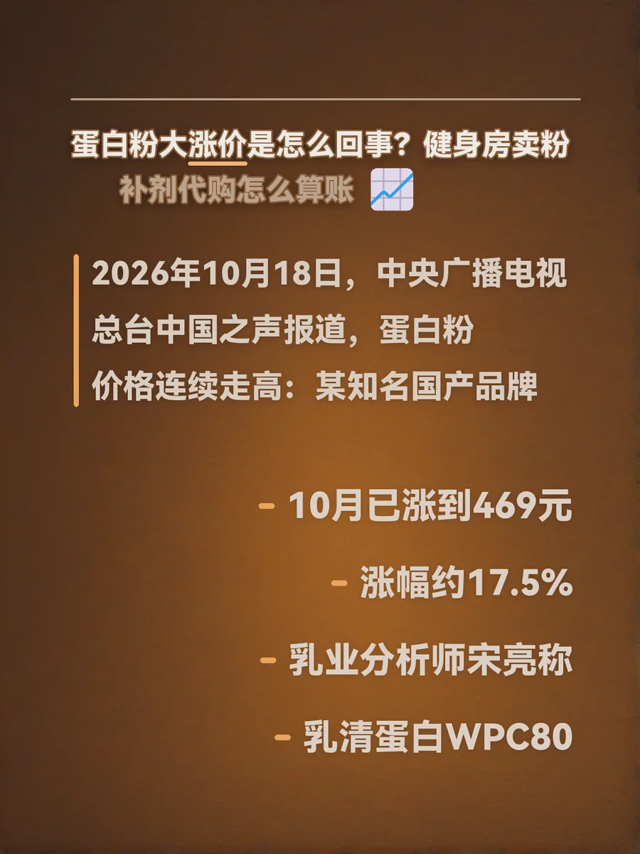 蛋白粉大涨价是怎么回事？健身房卖粉、补剂代购怎么算账