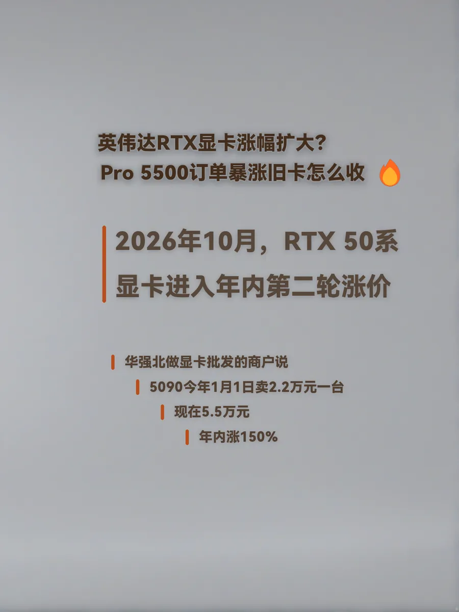 英伟达RTX显卡涨幅扩大？Pro 5500订单暴涨旧卡怎么收