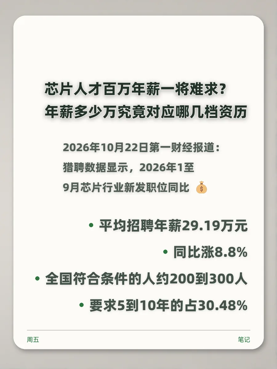 芯片人才百万年薪一将难求？年薪多少万究竟对应哪几档资历