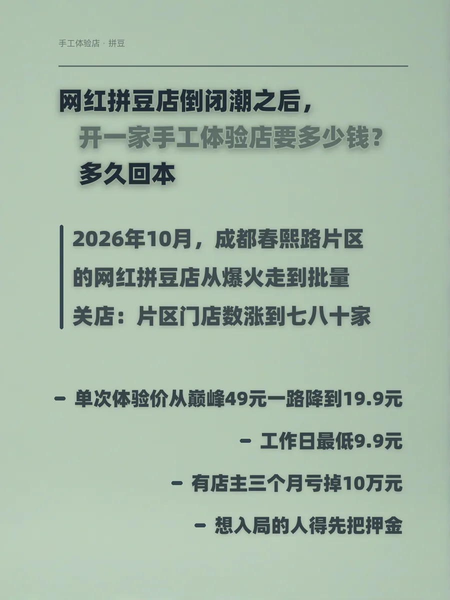 网红拼豆店倒闭潮之后，开一家手工体验店要多少钱？多久回本