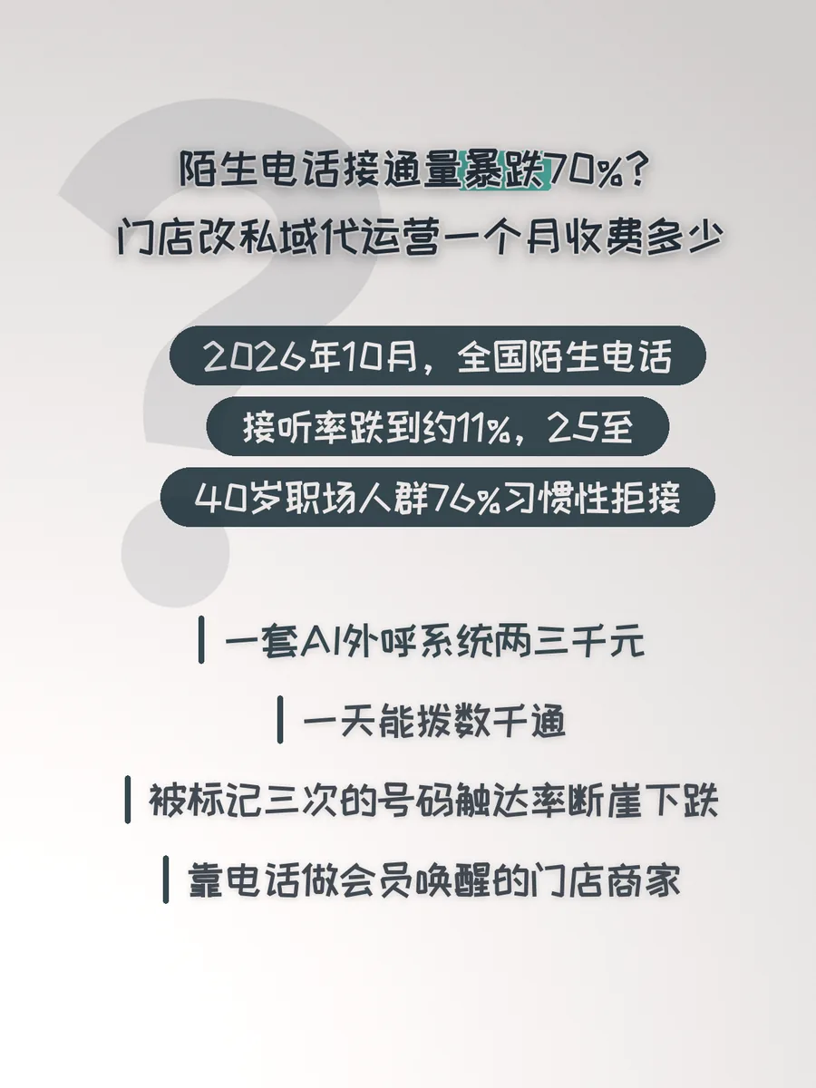 陌生电话接通量暴跌70%？门店改私域代运营一个月收费多少