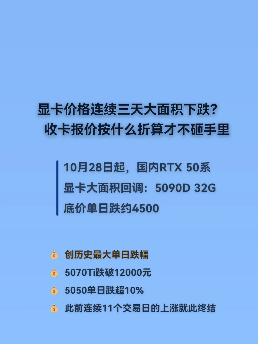 显卡价格连续三天大面积下跌？收卡报价按什么折算才不砸手里