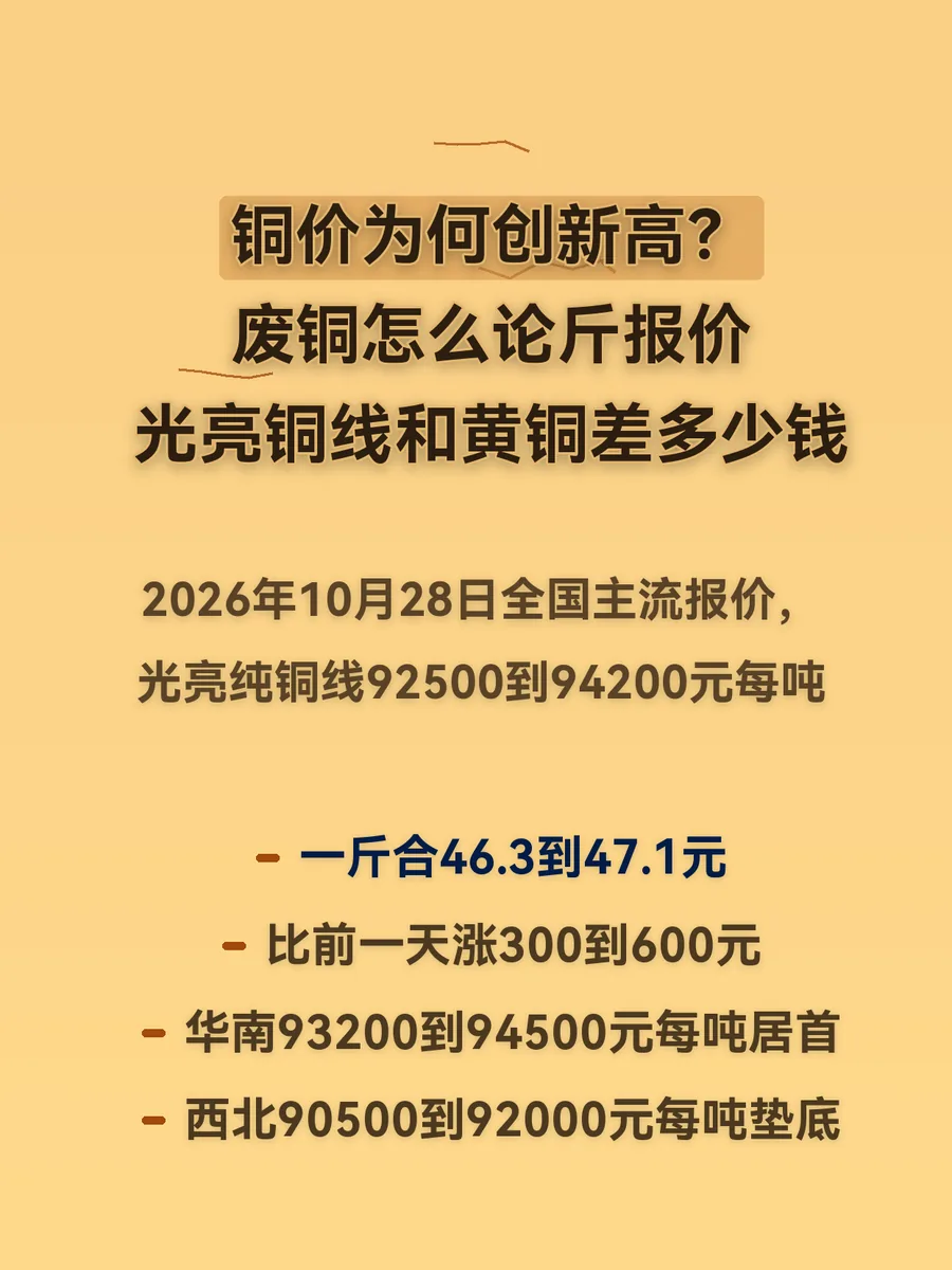 铜价为何创新高？废铜怎么论斤报价、光亮铜线和黄铜差多少钱